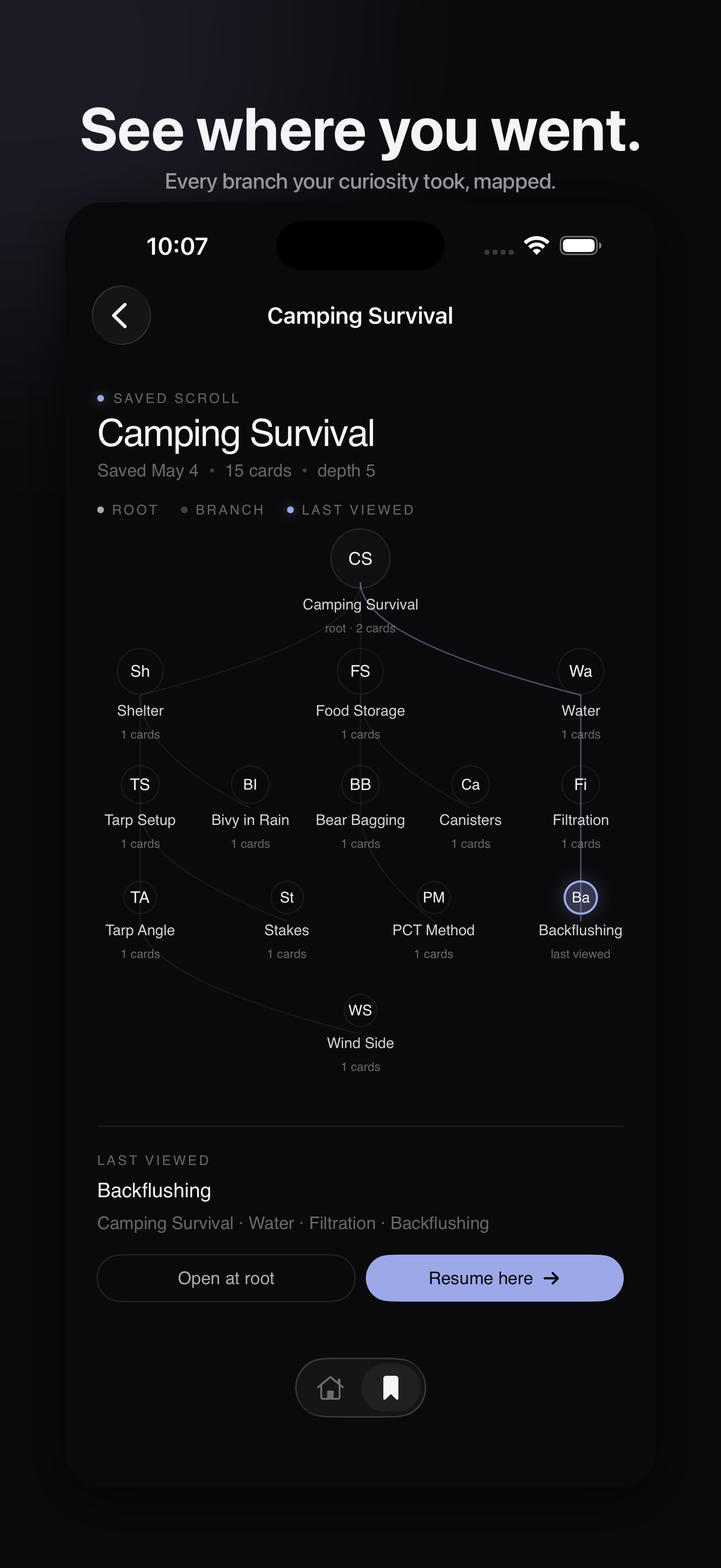 Tree — see where you went