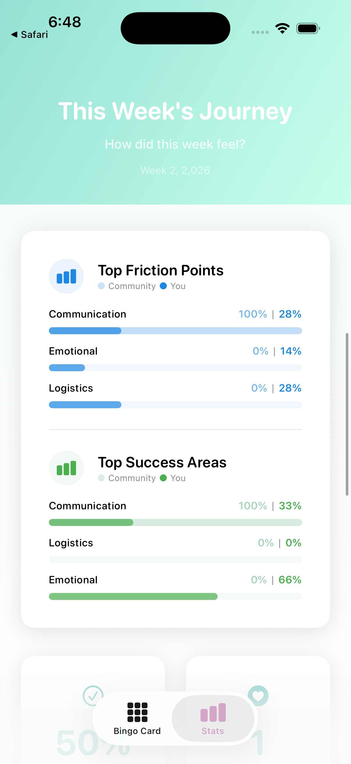 Weekly Stats View